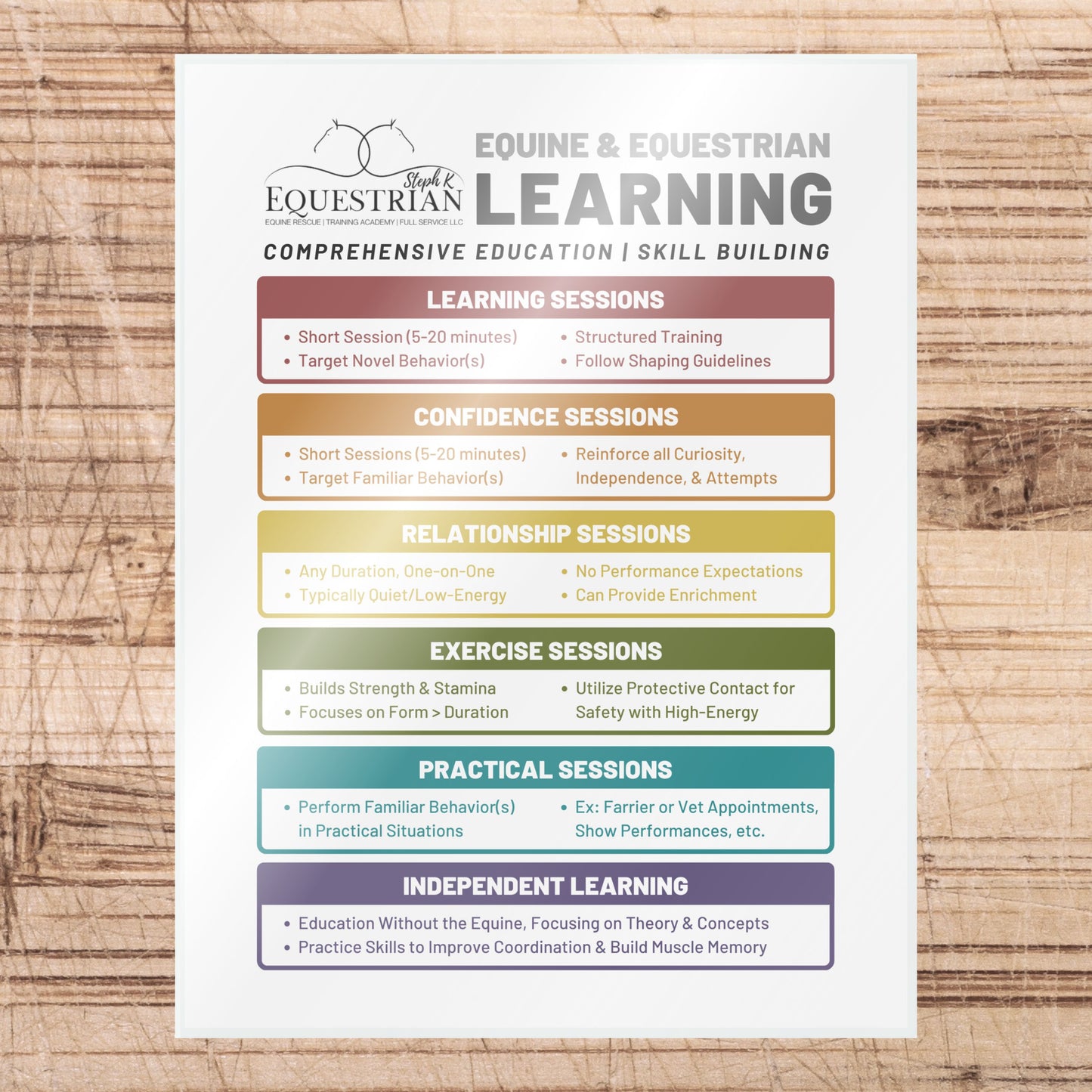 SKE Educational Placards